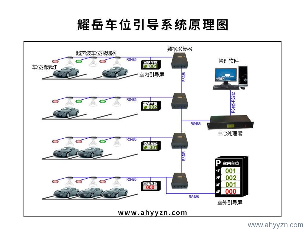 合肥停車場車位引導系統廠家.jpg